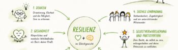 Sandra-Neumaier_6-Grundbeduerfnisse-Resilienz