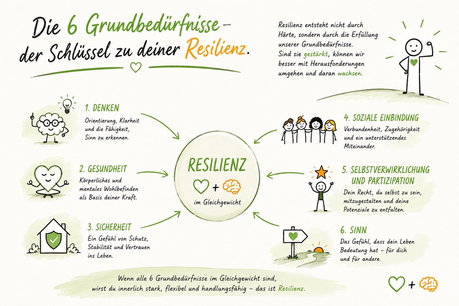 Sandra-Neumaier_6-Grundbeduerfnisse-Resilienz