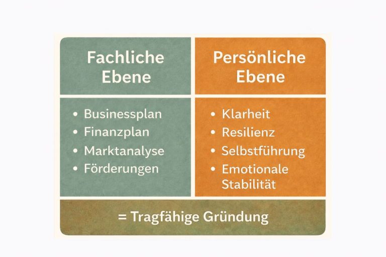 + Gründen ist mehr als Businessplan