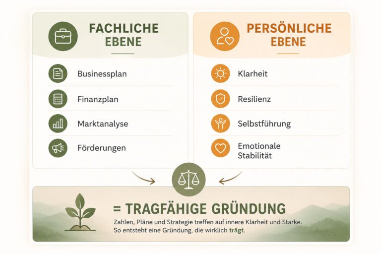+ Gründen ist mehr als Businessplan