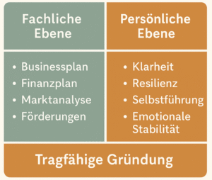 Sandra_Neumaier - Gründung