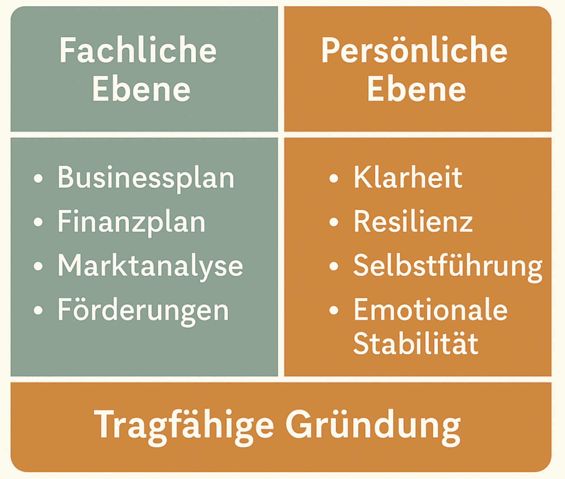 + Gründen ist mehr als Businessplan