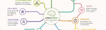 Sandra-Neumaier_Gehirnbedienunguniversum