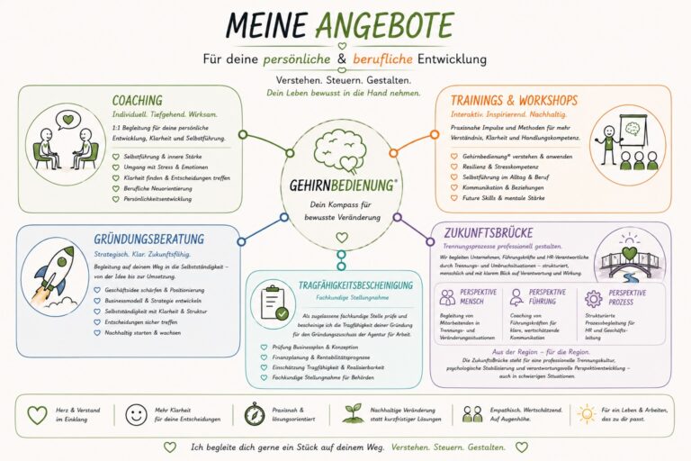 + Gehirnbedienung® – Meine Angebote