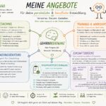 Sandra-Neumaier_Angebote
