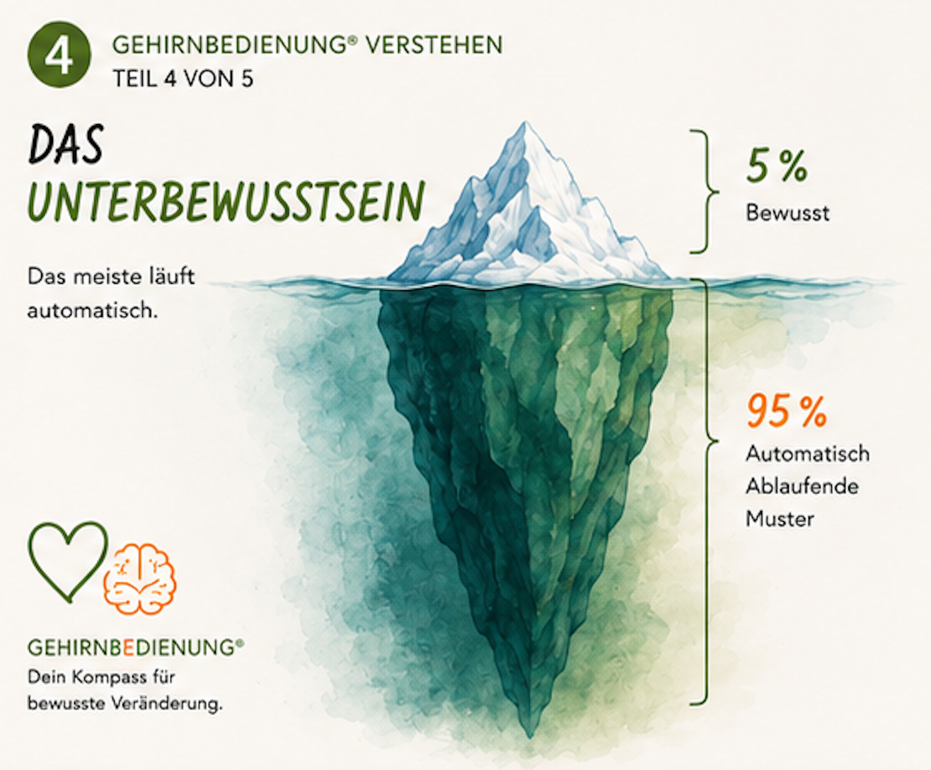Sandra-Neumaier_Gehirnbedienung4