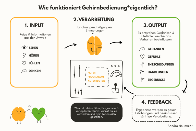 Sandra-Neumaier_Gehirnbedienung_Bild-2